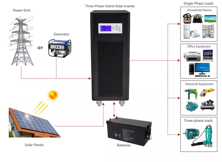 Сонячний інвертор 10 кВт 15 кВт 25 кВт 30 кВт3